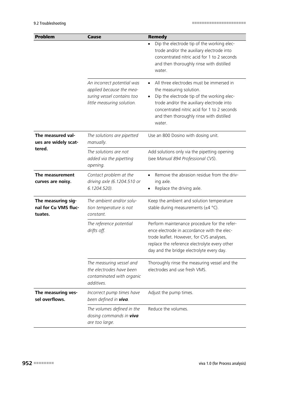 Metrohm viva 1.0 (process analysis) User Manual | Page 964 / 990