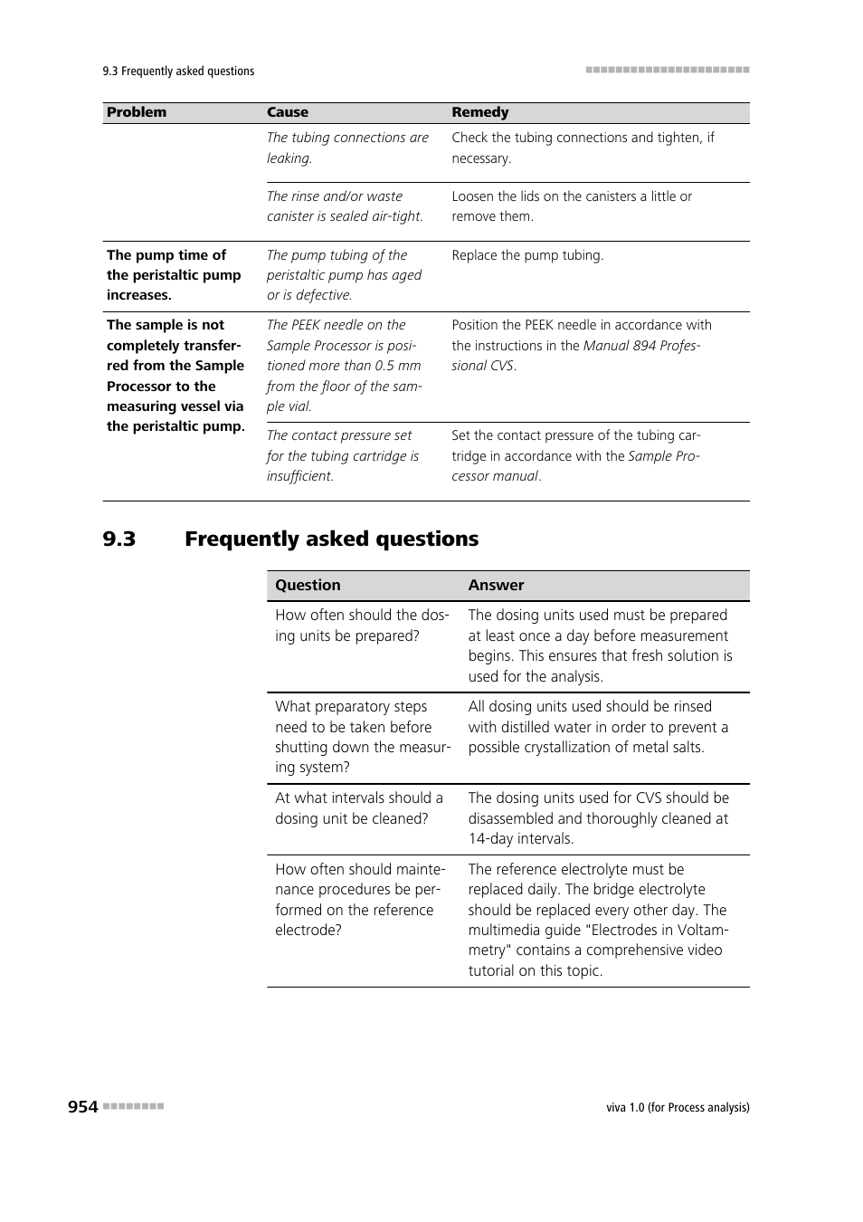 3 frequently asked questions, Frequently asked questions | Metrohm viva 1.0 (process analysis) User Manual | Page 966 / 990