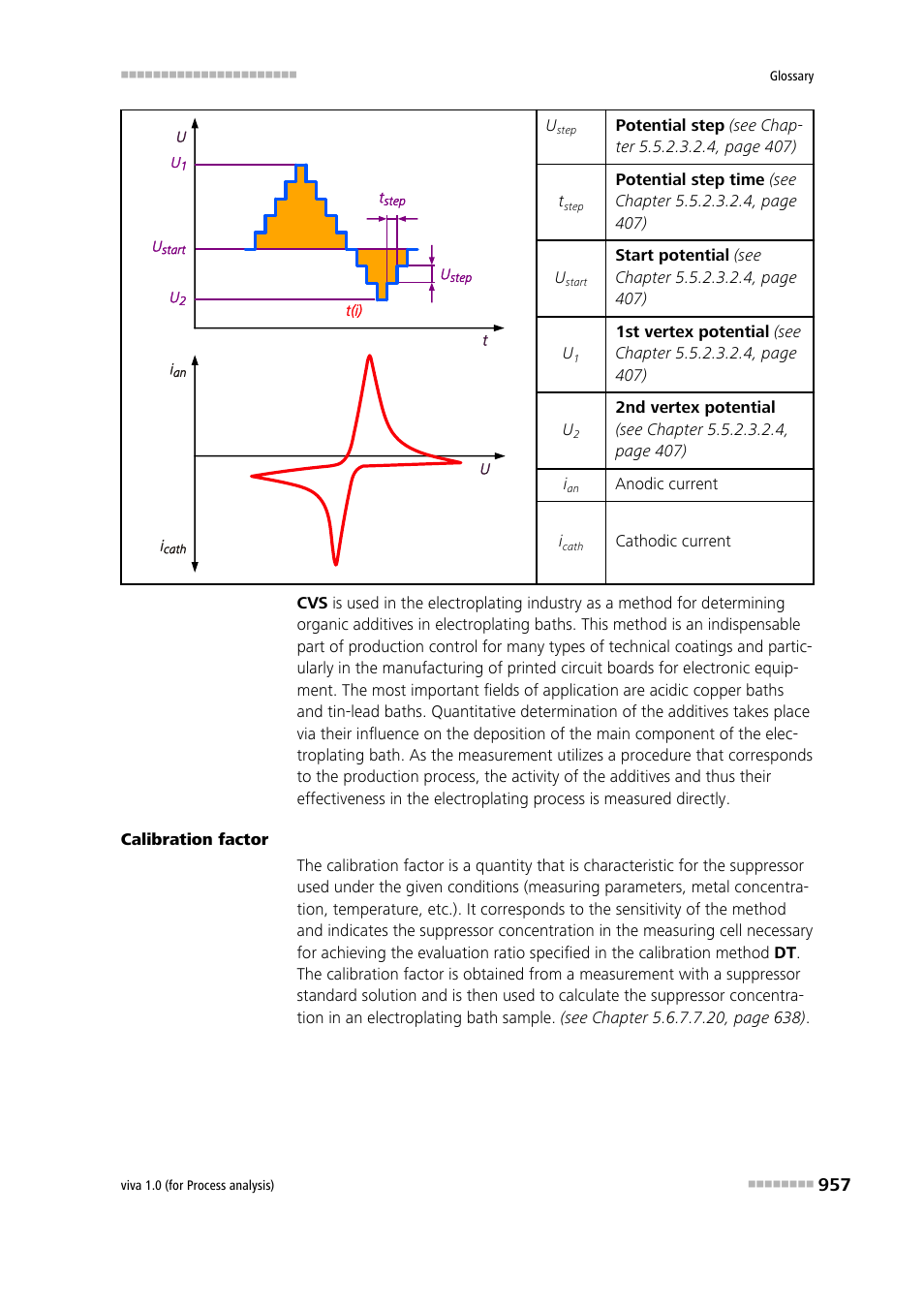 Metrohm viva 1.0 (process analysis) User Manual | Page 969 / 990
