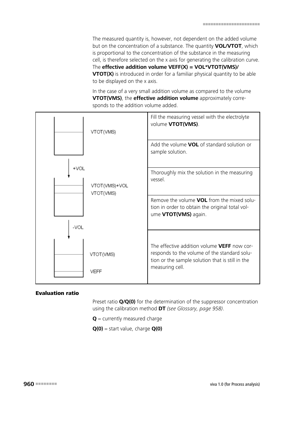 Metrohm viva 1.0 (process analysis) User Manual | Page 972 / 990