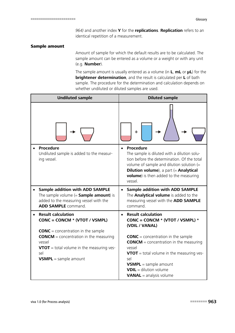 Metrohm viva 1.0 (process analysis) User Manual | Page 975 / 990