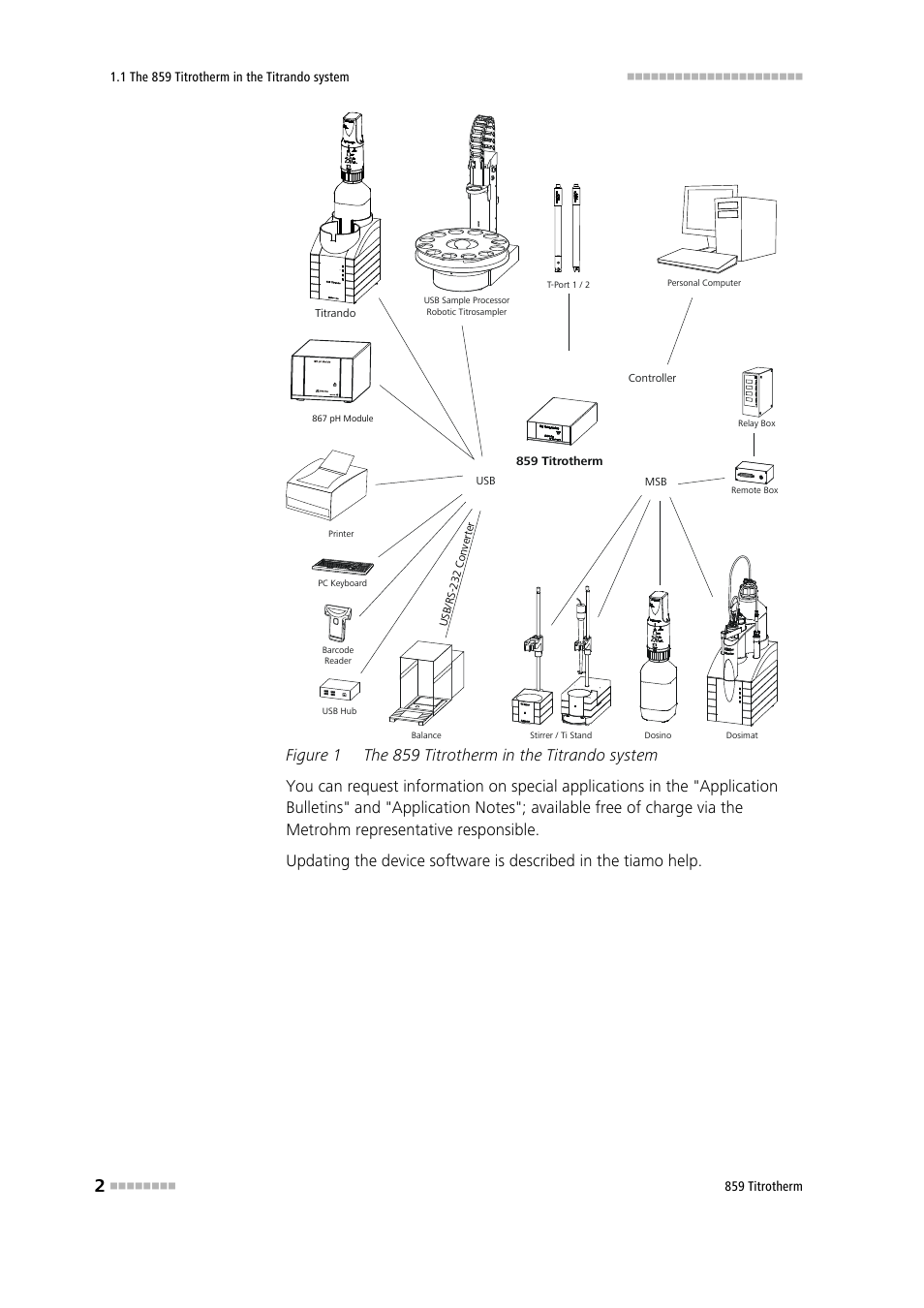 Figure 1, The 859 titrotherm in the titrando system | Metrohm 859 Titrotherm User Manual | Page 10 / 45