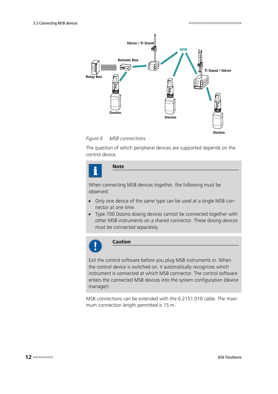 Figure 6, Msb connections | Metrohm 859 Titrotherm User Manual | Page 20 / 45