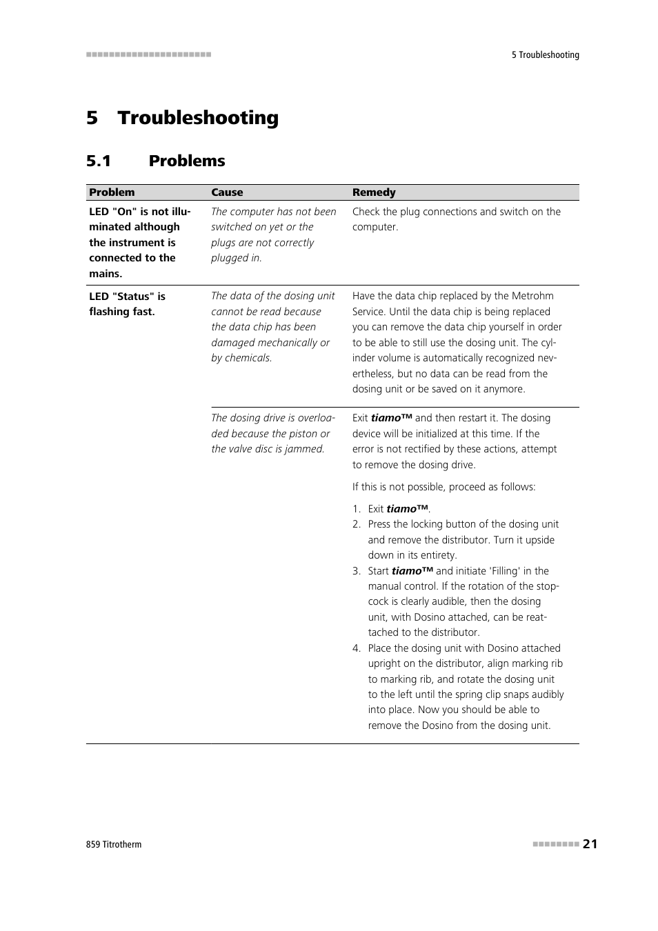 5 troubleshooting, 1 problems, Problems | Metrohm 859 Titrotherm User Manual | Page 29 / 45