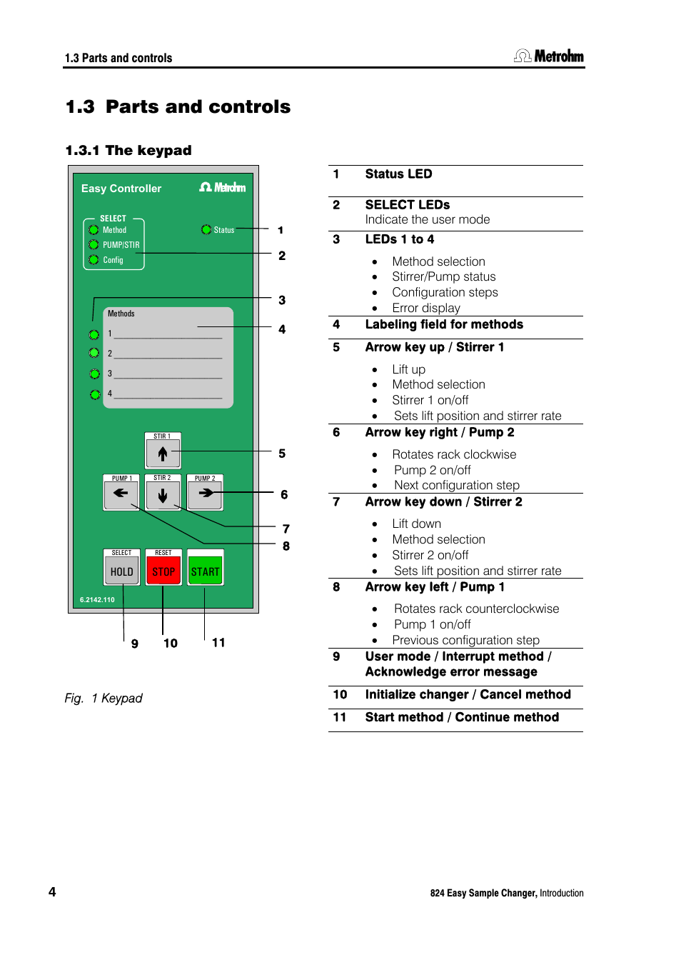 3 parts and controls, 1 the keypad, Parts and controls | The keypad, Fig. 1, Keypad | Metrohm 824 Easy Sample Changer User Manual | Page 10 / 70