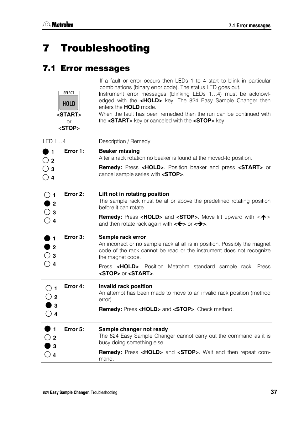 7 troubleshooting, 1 error messages, Troubleshooting | Error messages | Metrohm 824 Easy Sample Changer User Manual | Page 43 / 70
