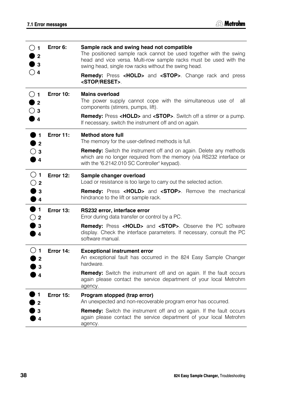 Metrohm 824 Easy Sample Changer User Manual | Page 44 / 70