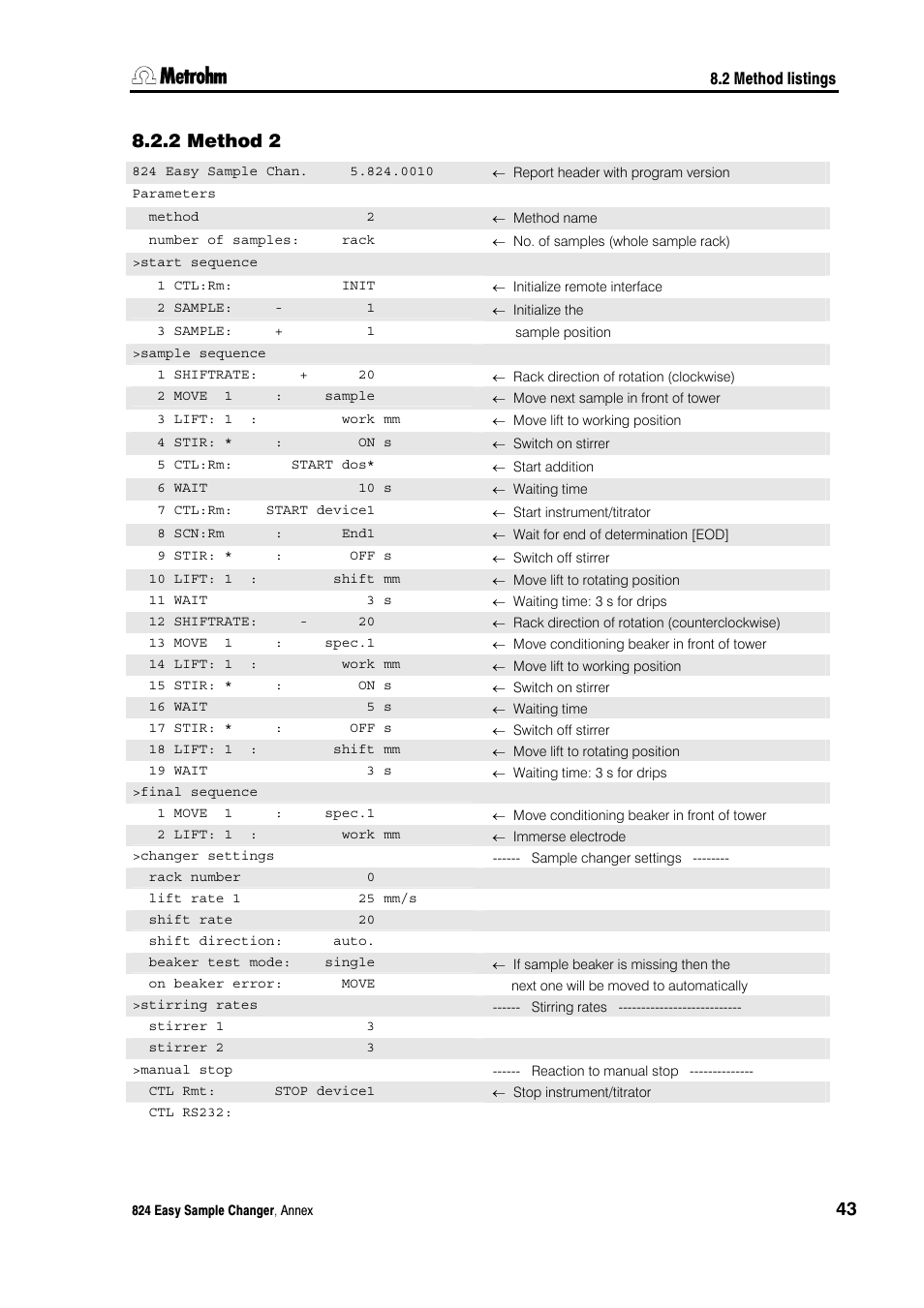 2 method 2, Method 2 | Metrohm 824 Easy Sample Changer User Manual | Page 49 / 70