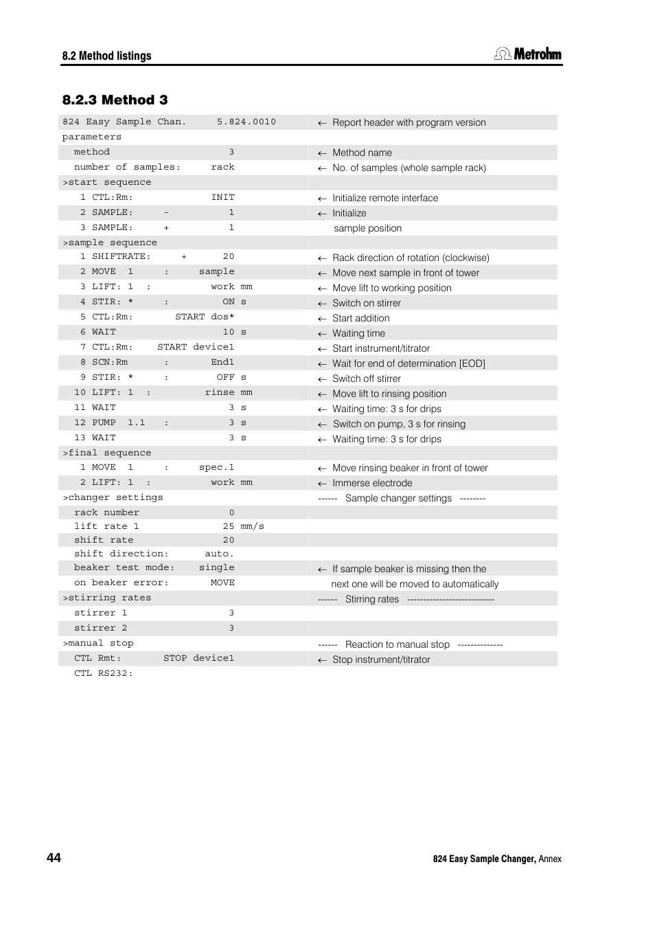 3 method 3, Method 3 | Metrohm 824 Easy Sample Changer User Manual | Page 50 / 70