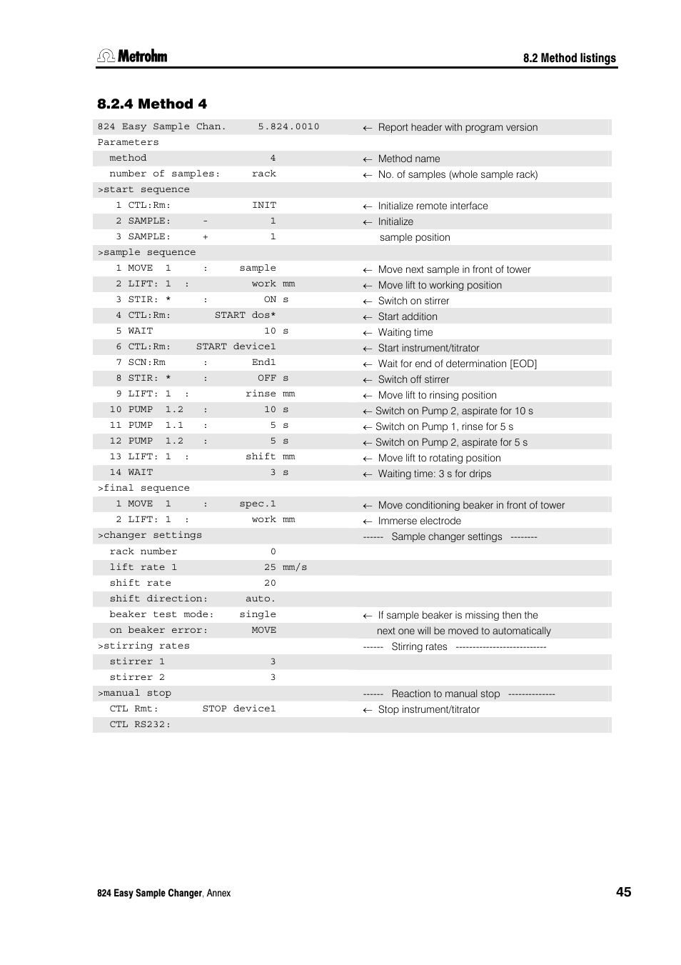 4 method 4, Method 4 | Metrohm 824 Easy Sample Changer User Manual | Page 51 / 70