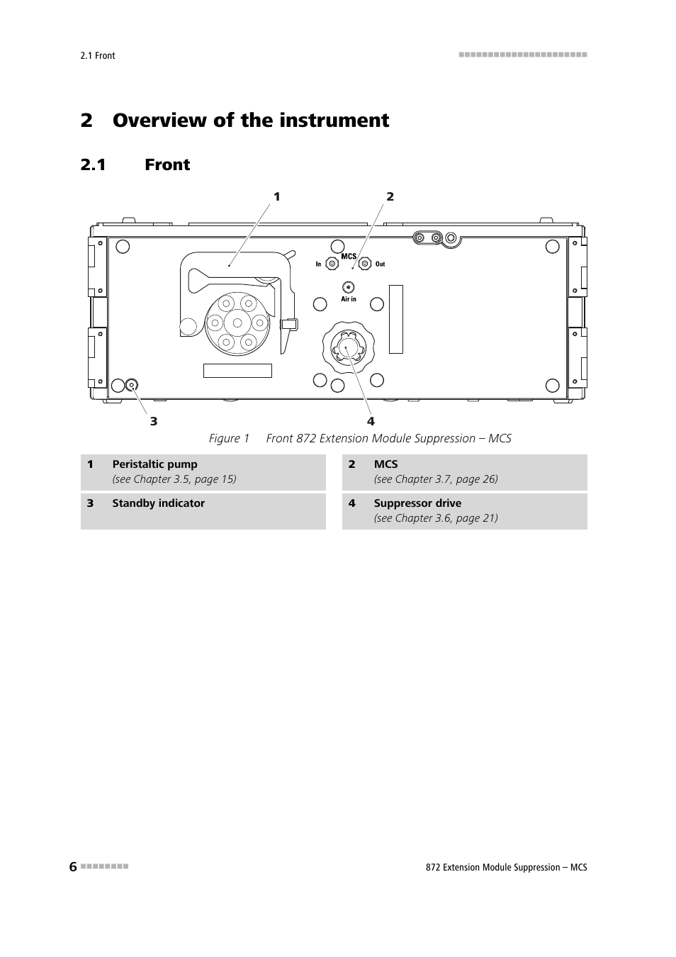 2 overview of the instrument, 1 front, Front | Figure 1, Front 872 extension module suppression – mcs | Metrohm 872 Extension Module Suppression – MCS User Manual | Page 14 / 64