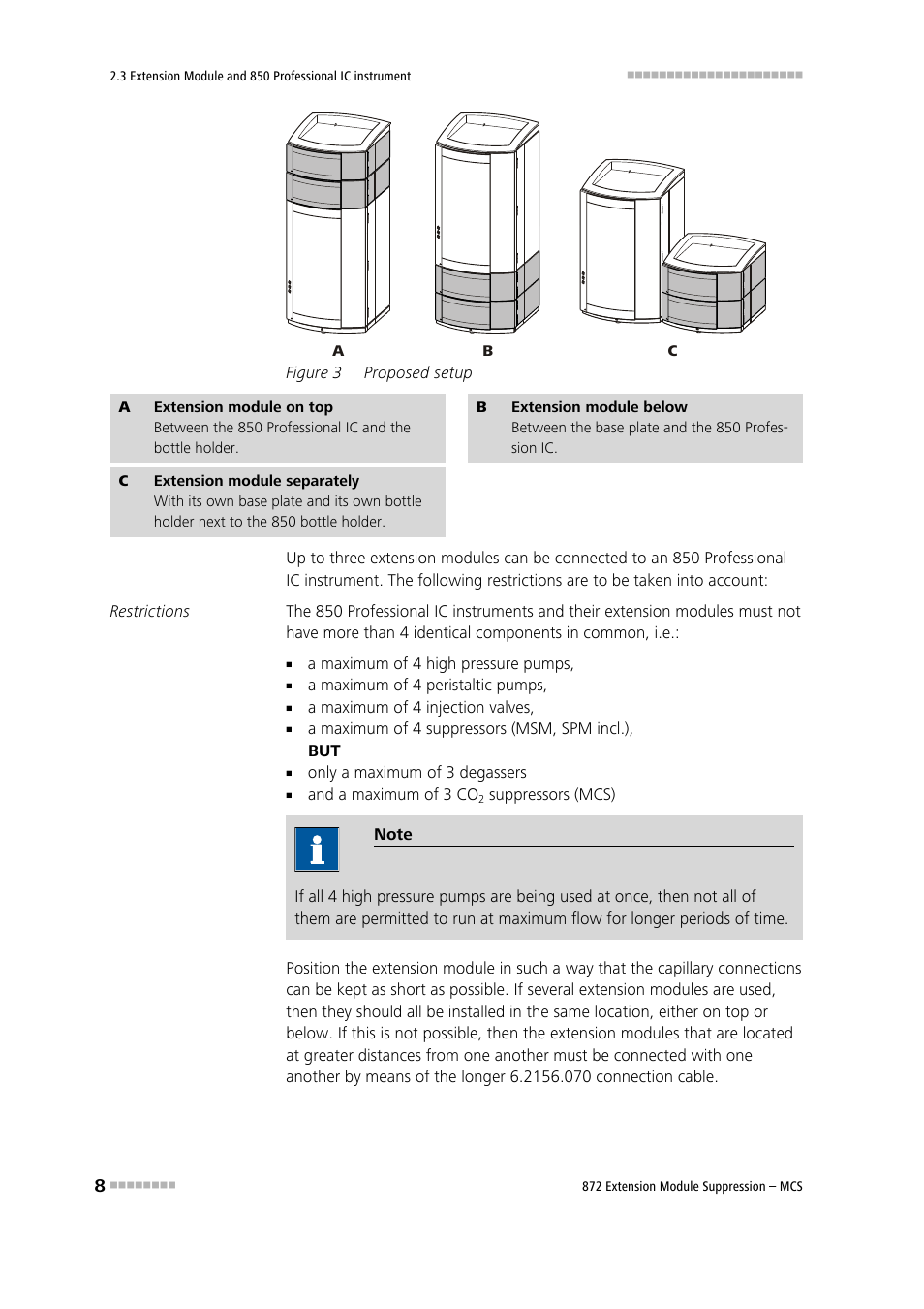 Figure 3, Proposed setup | Metrohm 872 Extension Module Suppression – MCS User Manual | Page 16 / 64