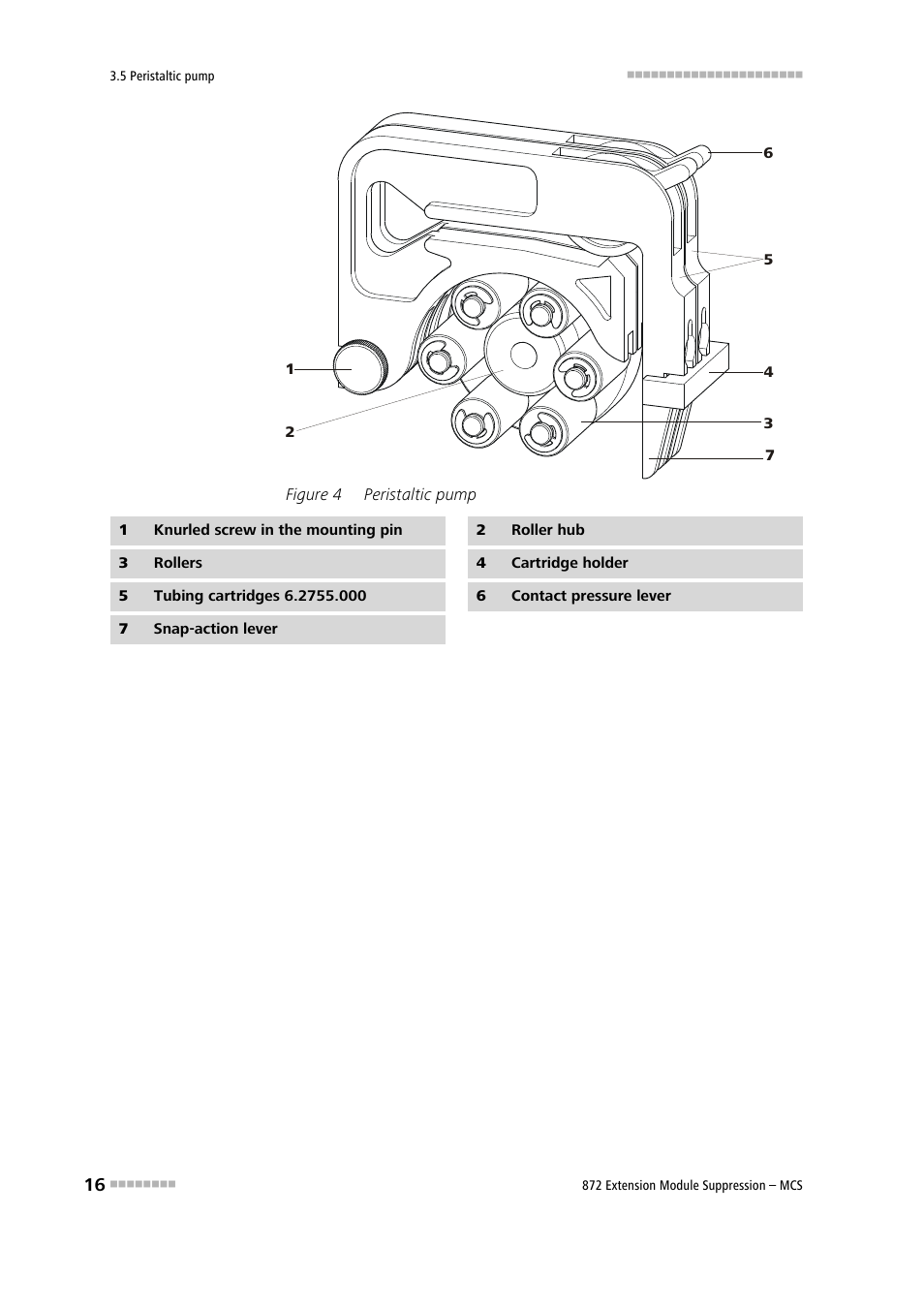 Figure 4, Peristaltic pump | Metrohm 872 Extension Module Suppression – MCS User Manual | Page 24 / 64