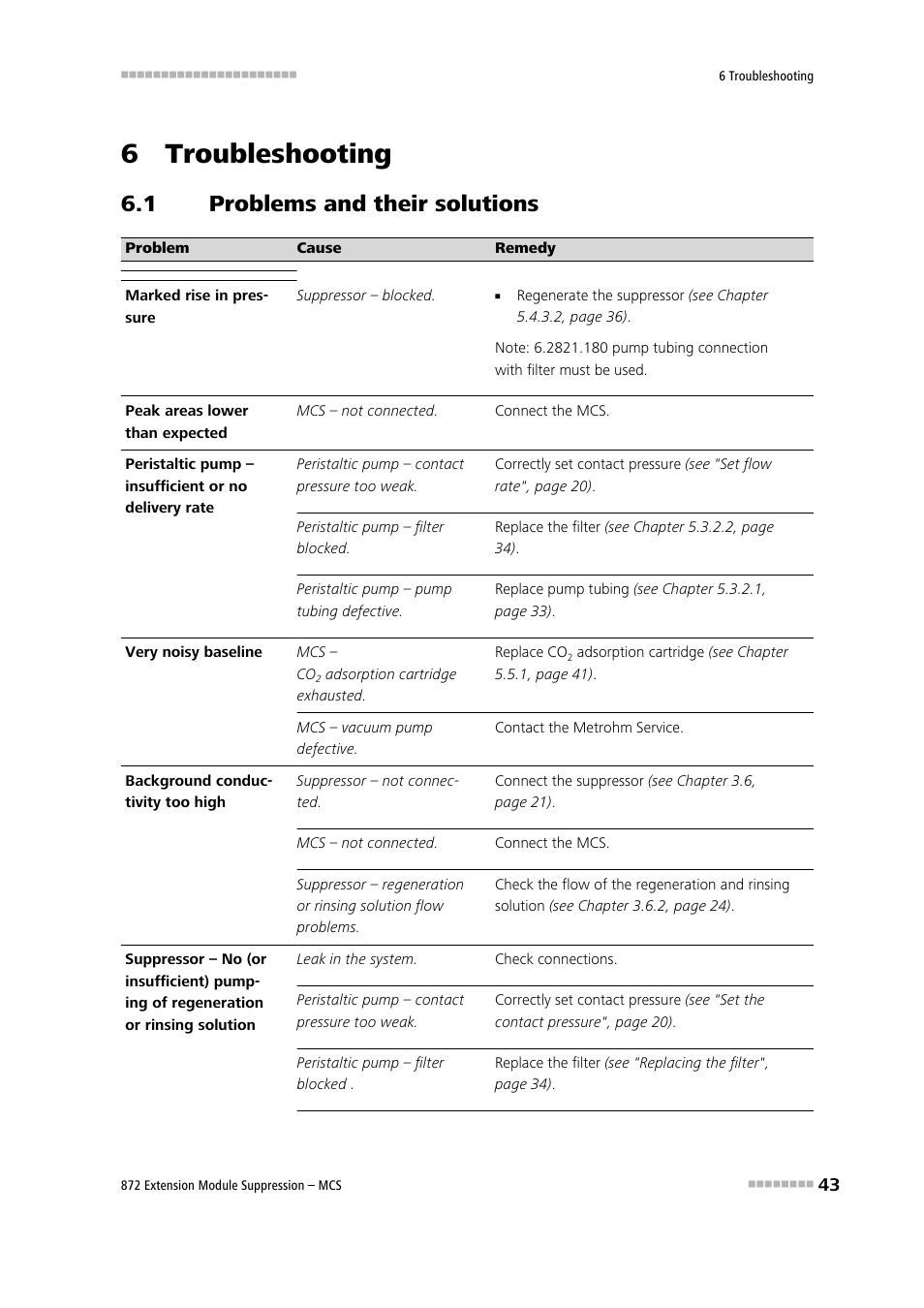 6 troubleshooting, 1 problems and their solutions, Problems and their solutions | Metrohm 872 Extension Module Suppression – MCS User Manual | Page 51 / 64