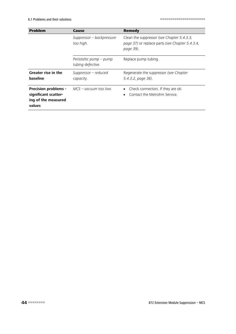 Metrohm 872 Extension Module Suppression – MCS User Manual | Page 52 / 64