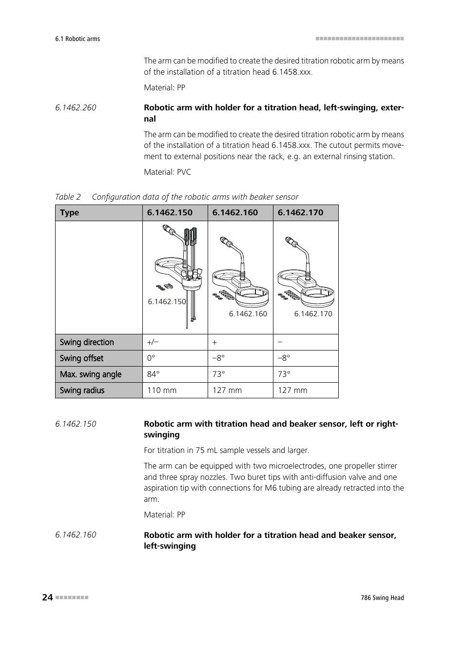 Metrohm 786 Swing Head User Manual | Page 32 / 50