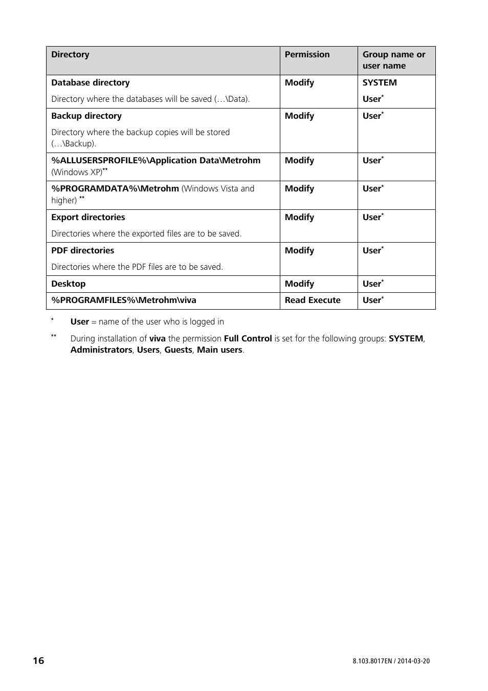 Metrohm viva 1.x User Manual | Page 16 / 16