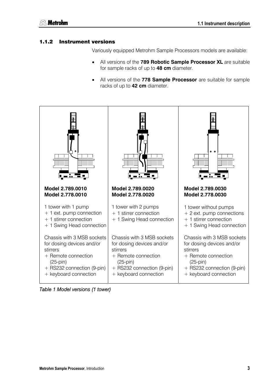 2 instrument versions | Metrohm 789 Robotic Sample Processor XL User Manual | Page 11 / 177