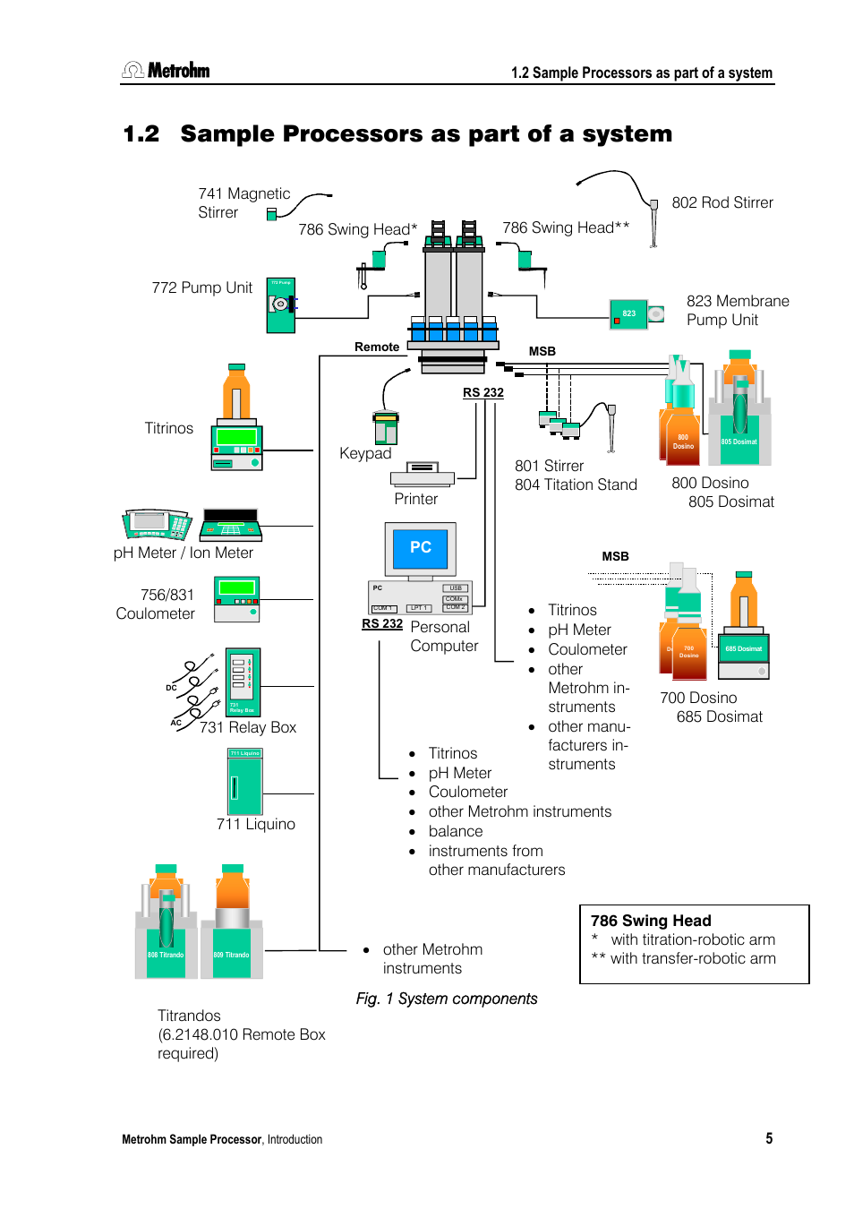 2 sample processors as part of a system, Fig. 1 system components | Metrohm 789 Robotic Sample Processor XL User Manual | Page 13 / 177