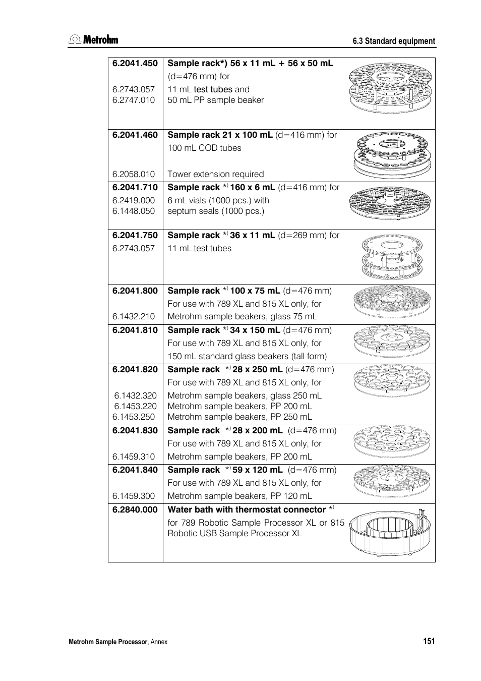 Metrohm 789 Robotic Sample Processor XL User Manual | Page 159 / 177