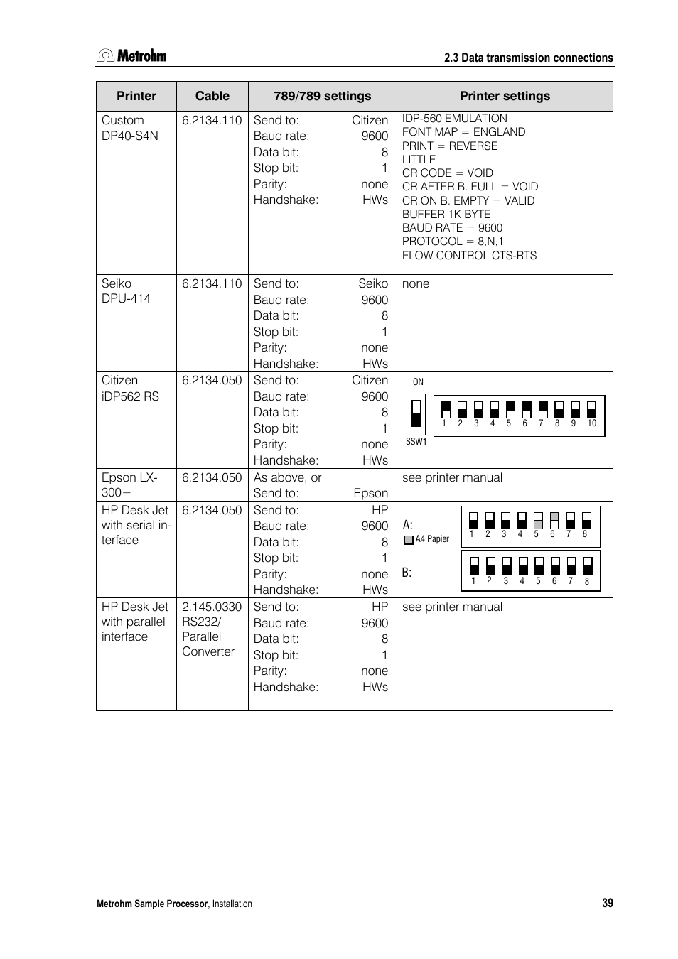 Metrohm 789 Robotic Sample Processor XL User Manual | Page 47 / 177