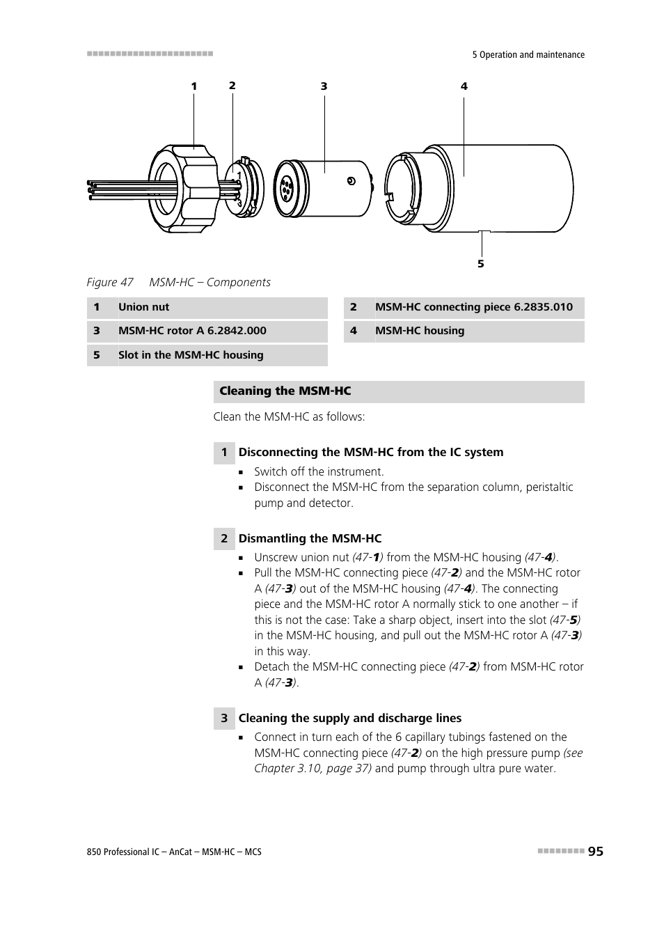 Figure 47, Msm-hc – components | Metrohm 850 Professional IC AnCat MSM-HC MCS User Manual | Page 105 / 146