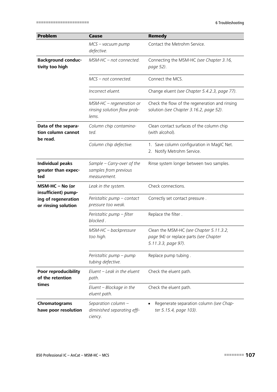 Metrohm 850 Professional IC AnCat MSM-HC MCS User Manual | Page 117 / 146