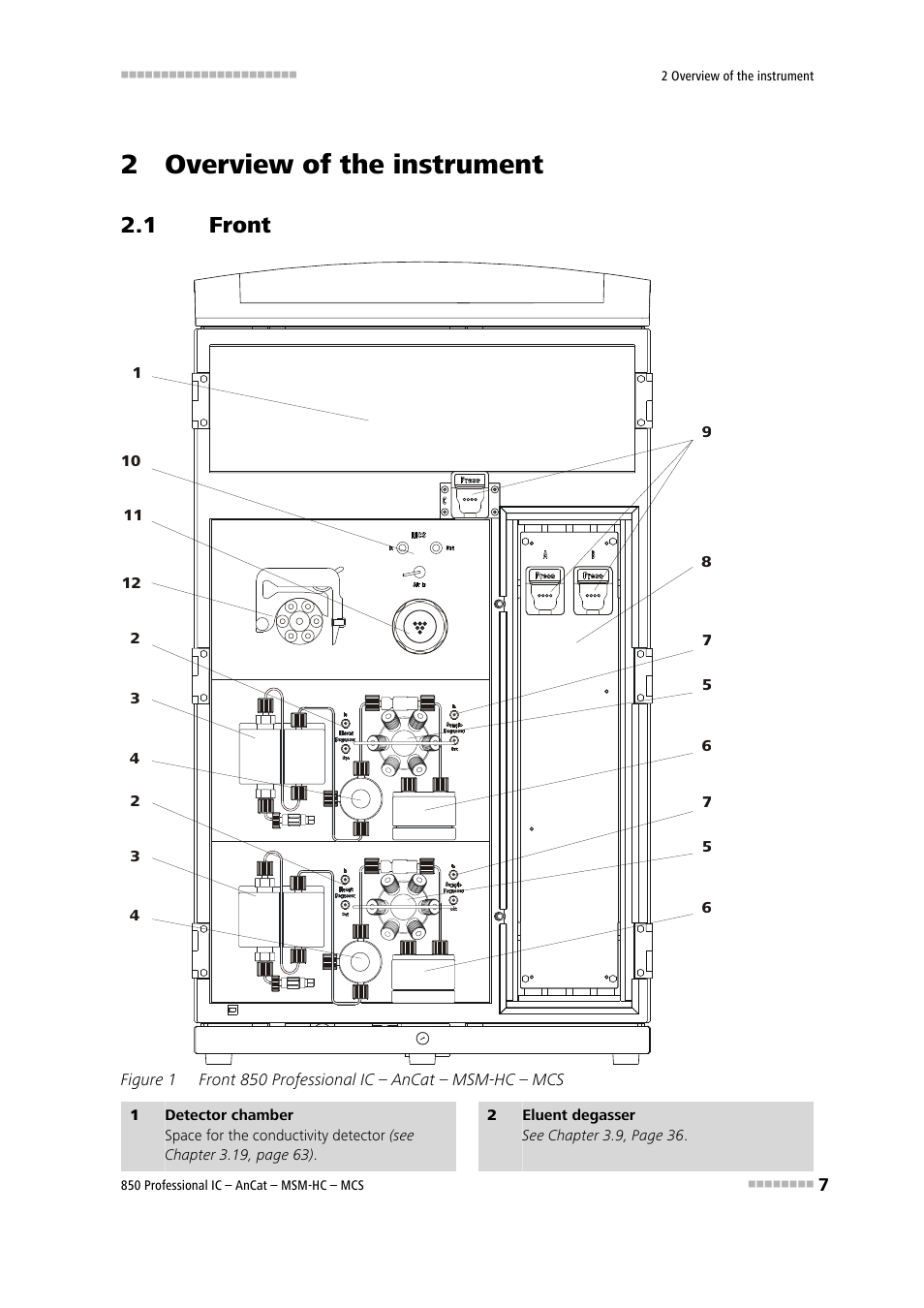 2 overview of the instrument, 1 front, Front | Figure 1, Front 850 professional ic – ancat – msm-hc – mcs | Metrohm 850 Professional IC AnCat MSM-HC MCS User Manual | Page 17 / 146