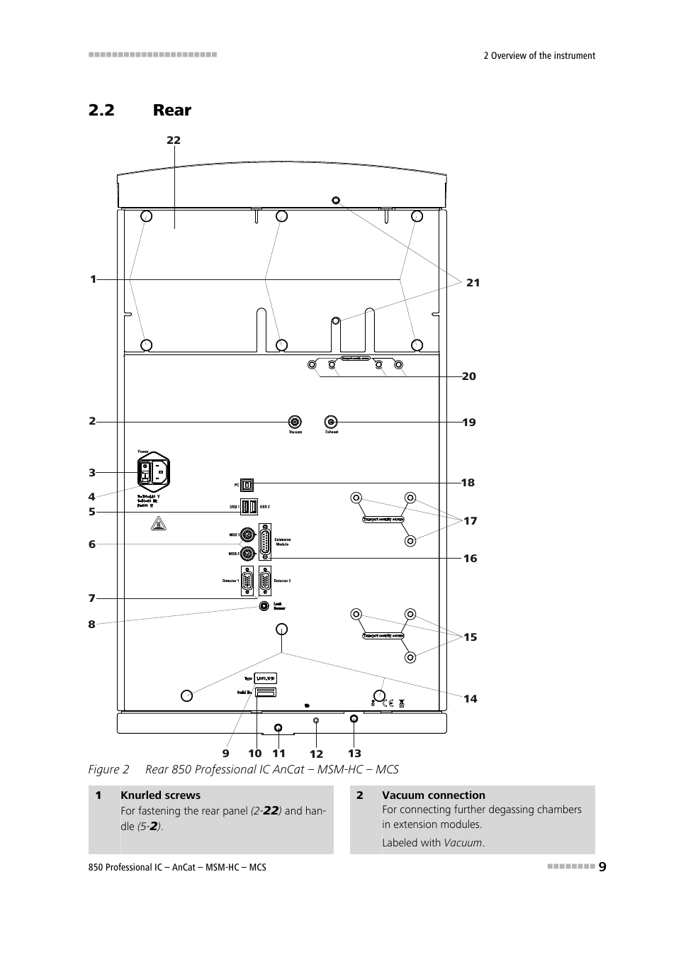 2 rear, Rear, Figure 2 | Rear 850 professional ic ancat – msm-hc – mcs | Metrohm 850 Professional IC AnCat MSM-HC MCS User Manual | Page 19 / 146
