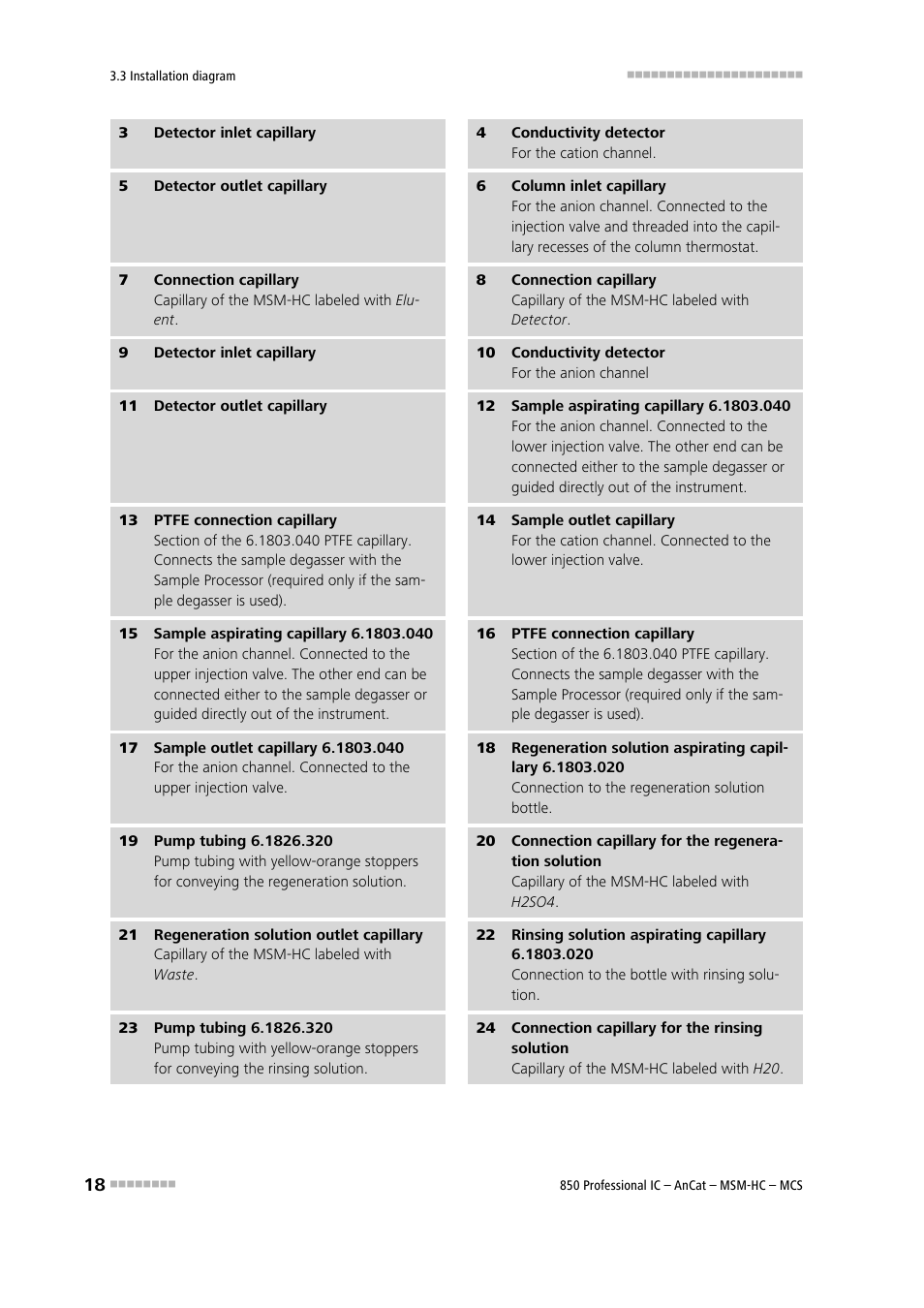 Metrohm 850 Professional IC AnCat MSM-HC MCS User Manual | Page 28 / 146