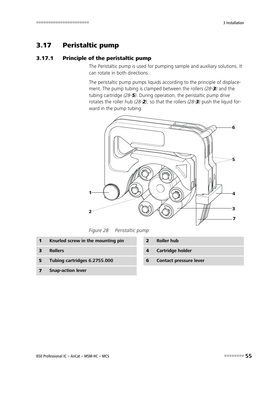 17 peristaltic pump, 1 principle of the peristaltic pump, Principle of the peristaltic pump | Figure 28, Peristaltic pump | Metrohm 850 Professional IC AnCat MSM-HC MCS User Manual | Page 65 / 146