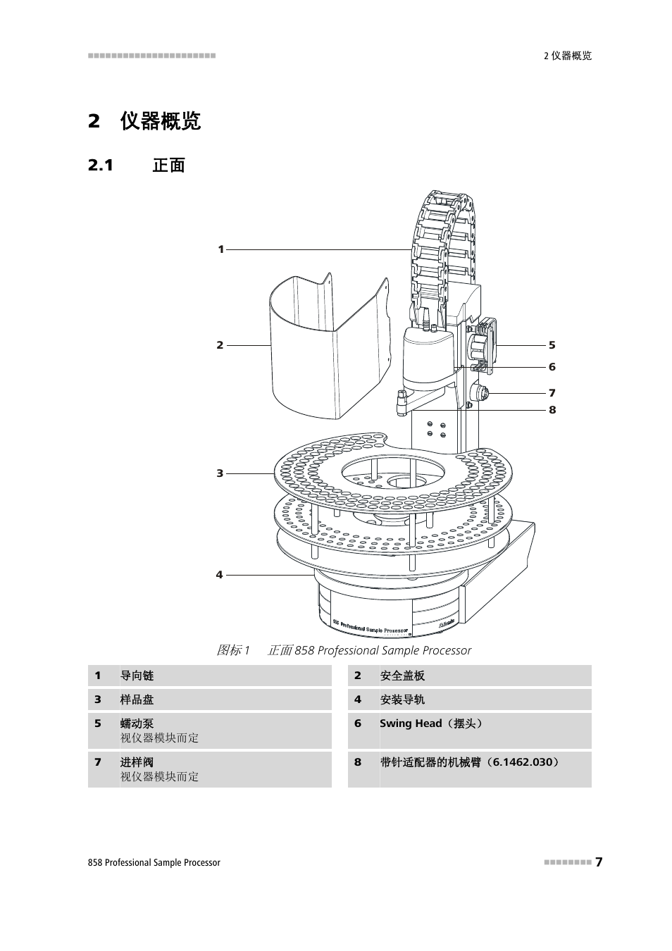 2 仪器概览, 1 正面, 858 professional sample processor | Metrohm 858 Professional Sample Processor User Manual | Page 15 / 98