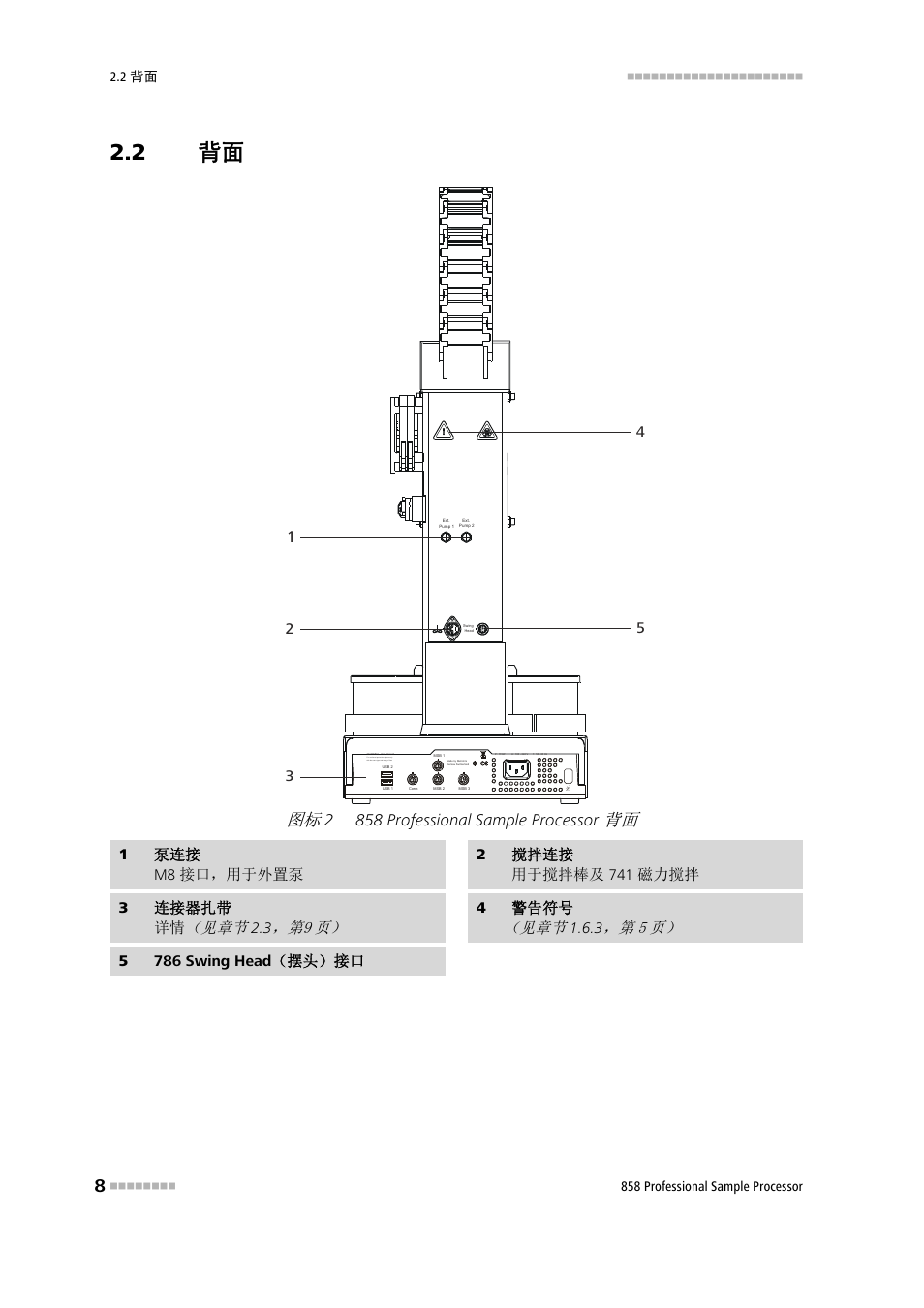 2 背面, 858 professional sample processor 背面, 2858 professional sample processor | Metrohm 858 Professional Sample Processor User Manual | Page 16 / 98