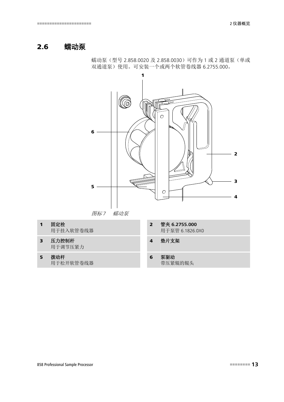 6 蠕动泵 | Metrohm 858 Professional Sample Processor User Manual | Page 21 / 98
