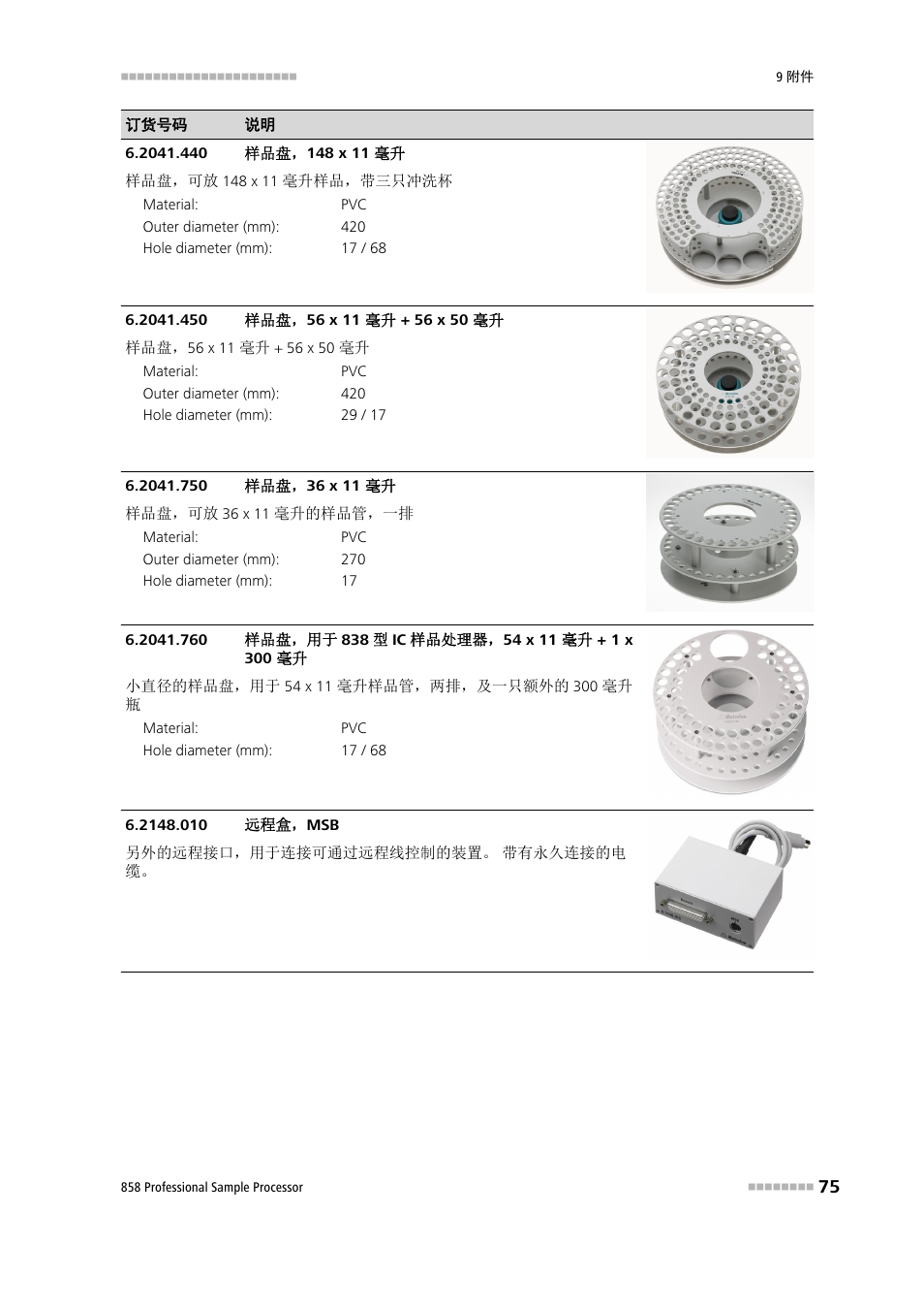 Metrohm 858 Professional Sample Processor User Manual | Page 83 / 98