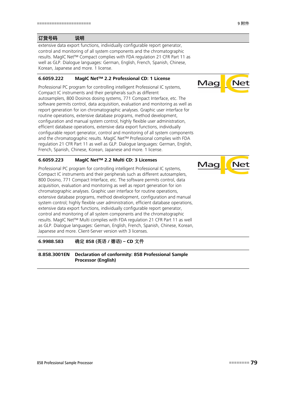 Metrohm 858 Professional Sample Processor User Manual | Page 87 / 98