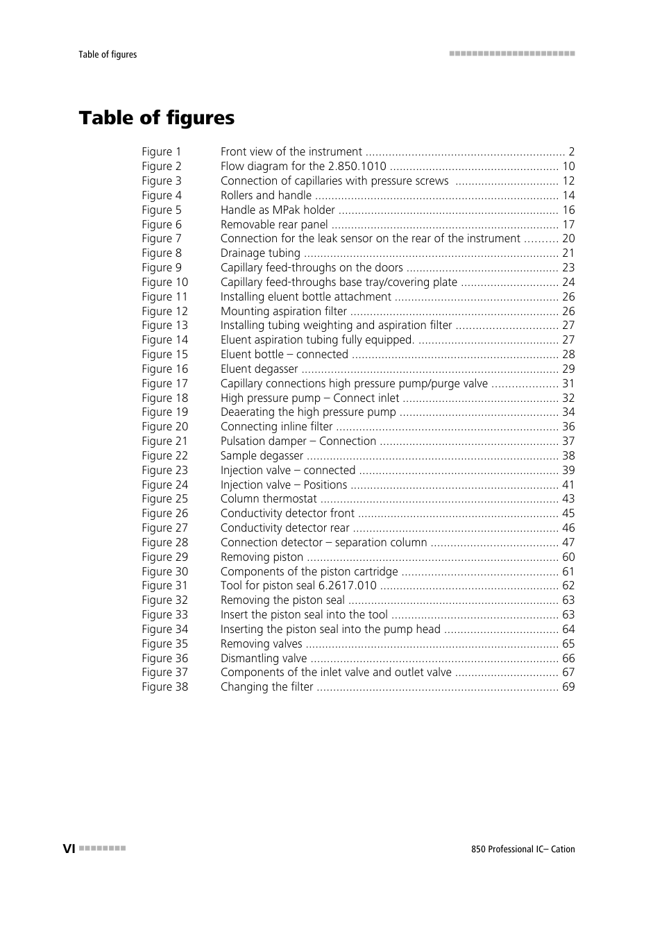 Table of figures | Metrohm 850 Professional IC Cation Manual User Manual | Page 8 / 112