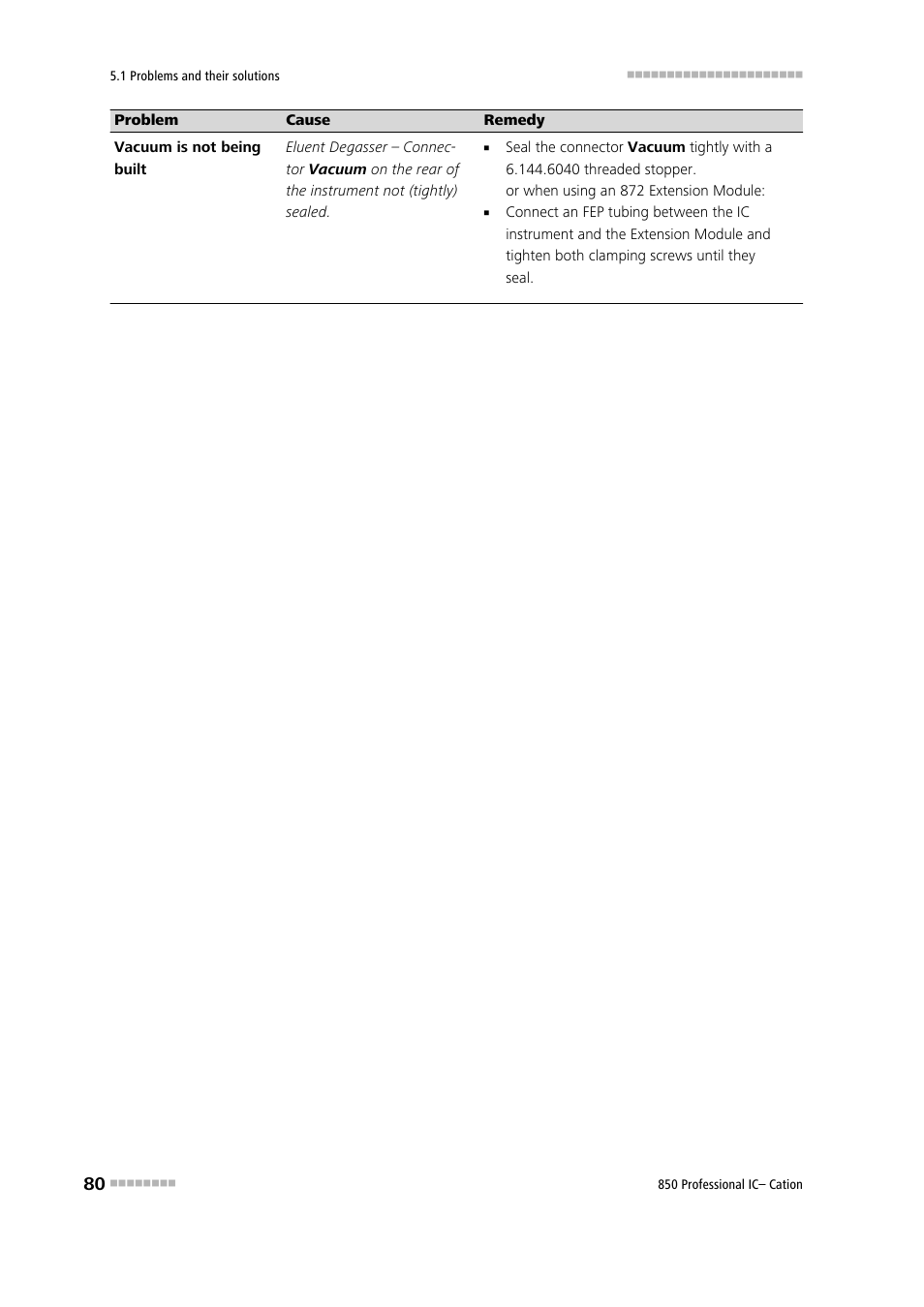 Metrohm 850 Professional IC Cation Manual User Manual | Page 88 / 112