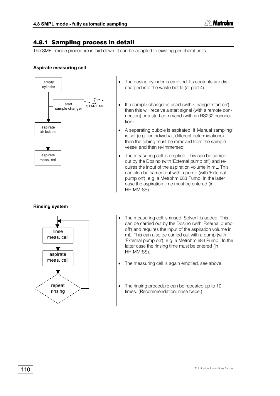 1 sampling process in detail | Metrohm 711 Liquino User Manual | Page 116 / 180