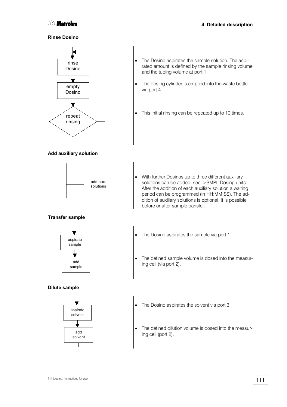 Metrohm 711 Liquino User Manual | Page 117 / 180