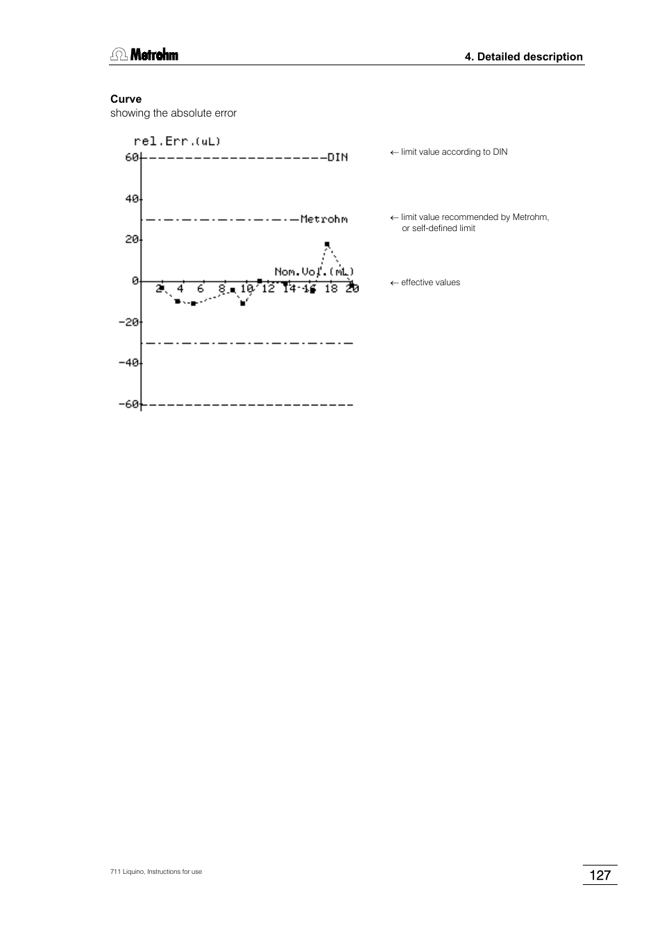 Metrohm 711 Liquino User Manual | Page 133 / 180