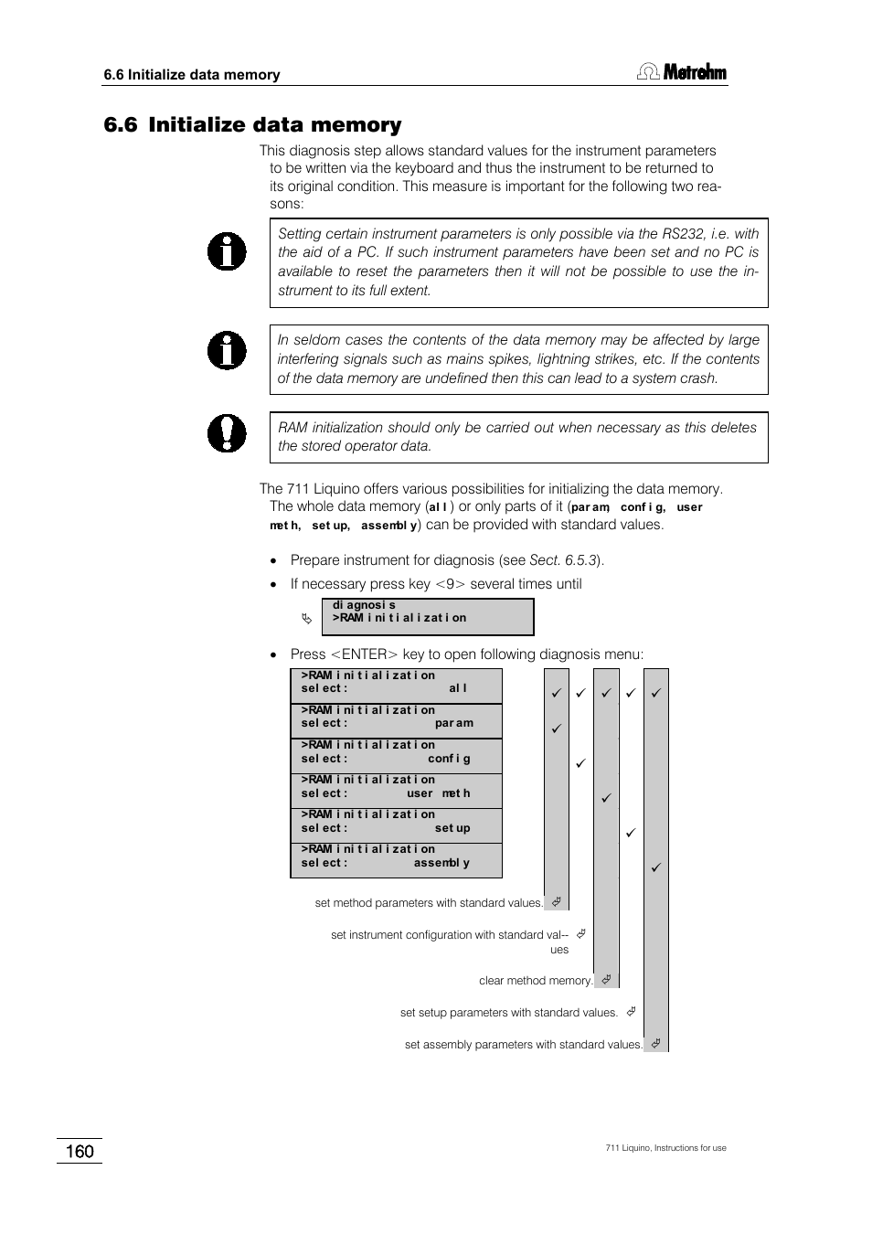 6 initialize data memory | Metrohm 711 Liquino User Manual | Page 166 / 180