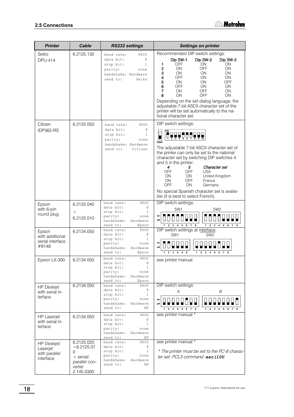 5 connections | Metrohm 711 Liquino User Manual | Page 24 / 180