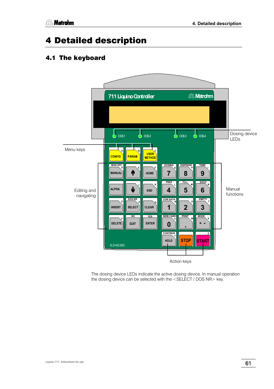 4 detailed description, 1 the keyboard, 4detailed description | 711 liquino controller, Metrohm | Metrohm 711 Liquino User Manual | Page 67 / 180