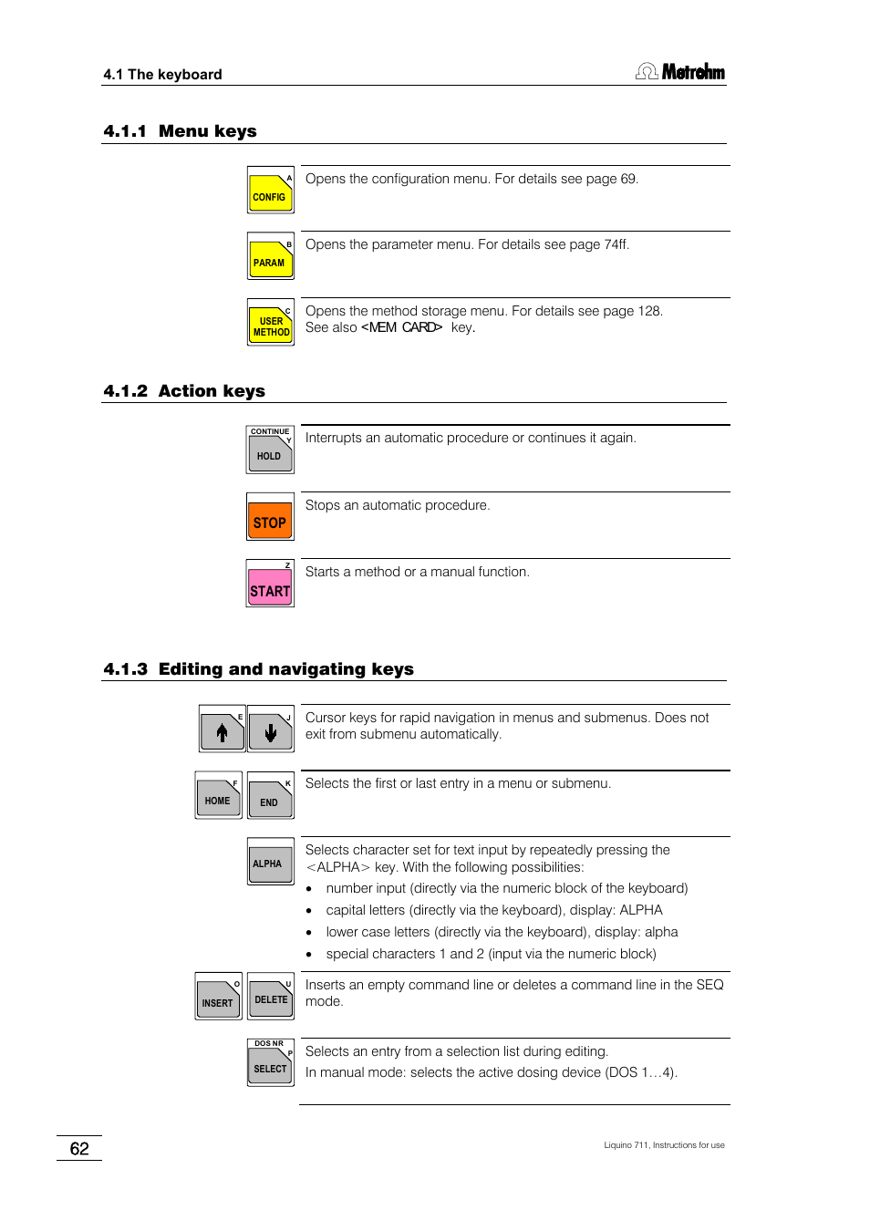 1 menu keys, 2 action keys, 3 editing and navigating keys | Metrohm 711 Liquino User Manual | Page 68 / 180