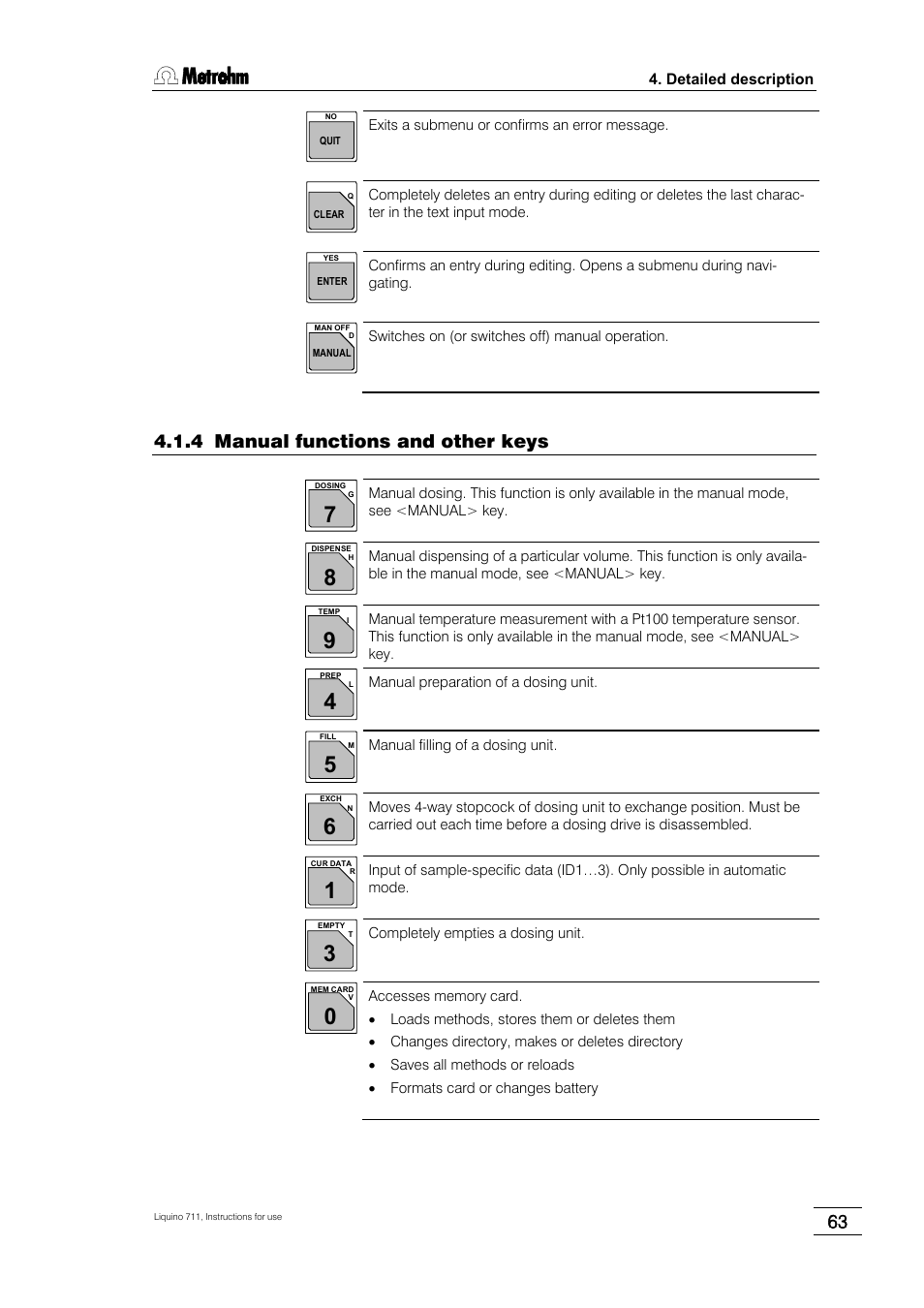 4 manual functions and other keys | Metrohm 711 Liquino User Manual | Page 69 / 180