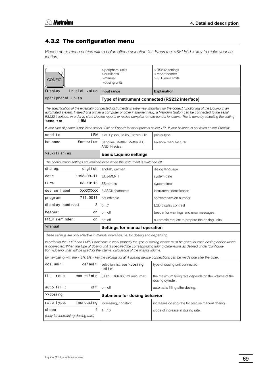 2 the configuration menu | Metrohm 711 Liquino User Manual | Page 75 / 180