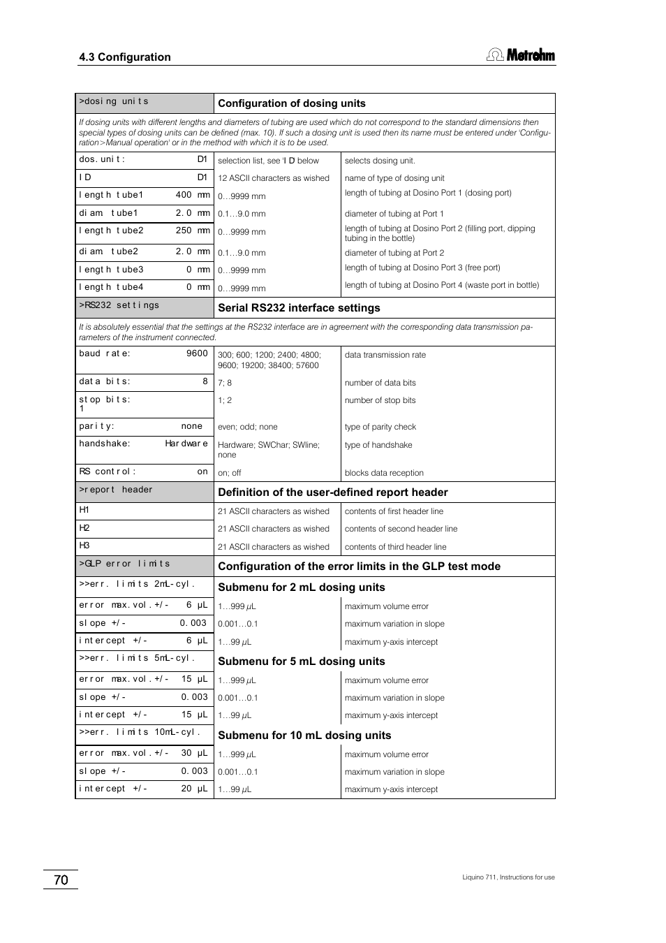 Metrohm 711 Liquino User Manual | Page 76 / 180