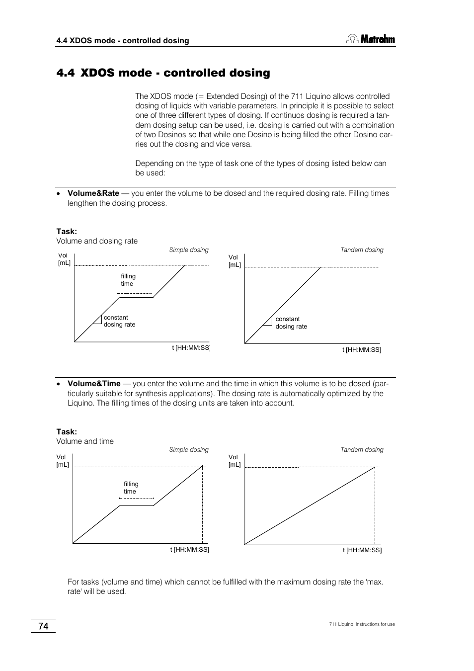 4 xdos mode - controlled dosing | Metrohm 711 Liquino User Manual | Page 80 / 180