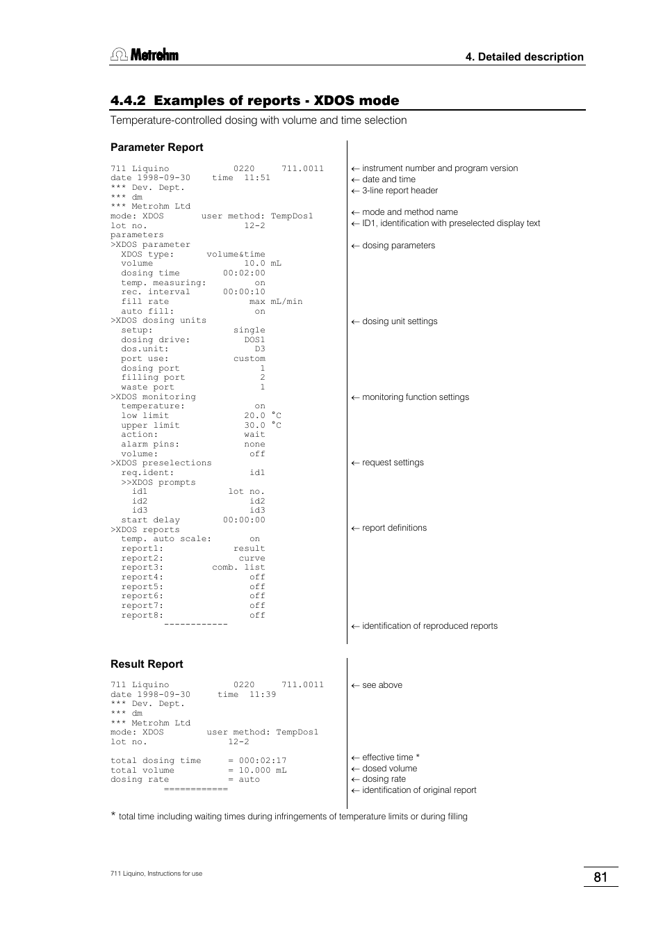 2 examples of reports - xdos mode | Metrohm 711 Liquino User Manual | Page 87 / 180